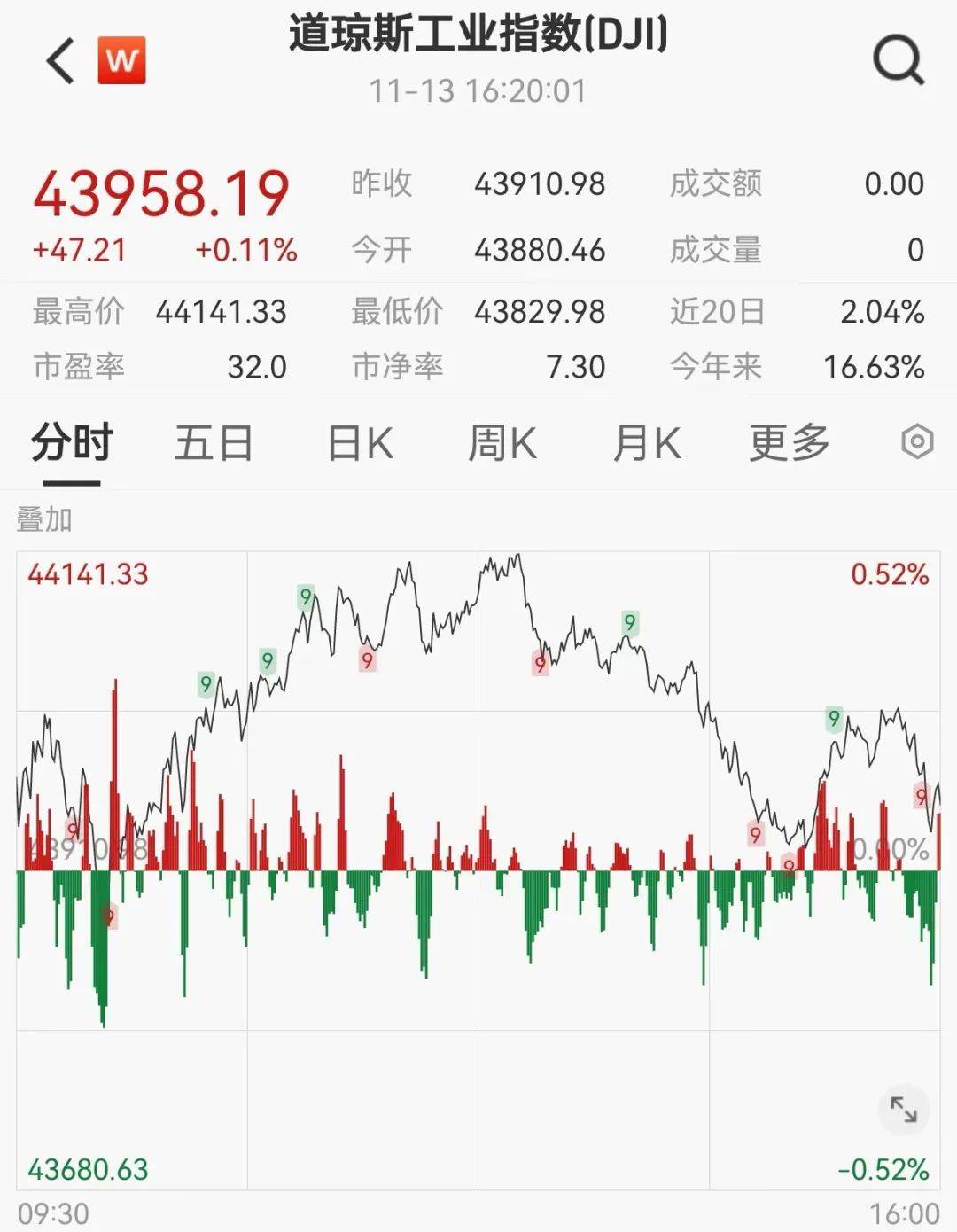 包含比特币创下今年新高，走高幅高达美联储%，还能否继续追涨？，投资者瞩目的词条